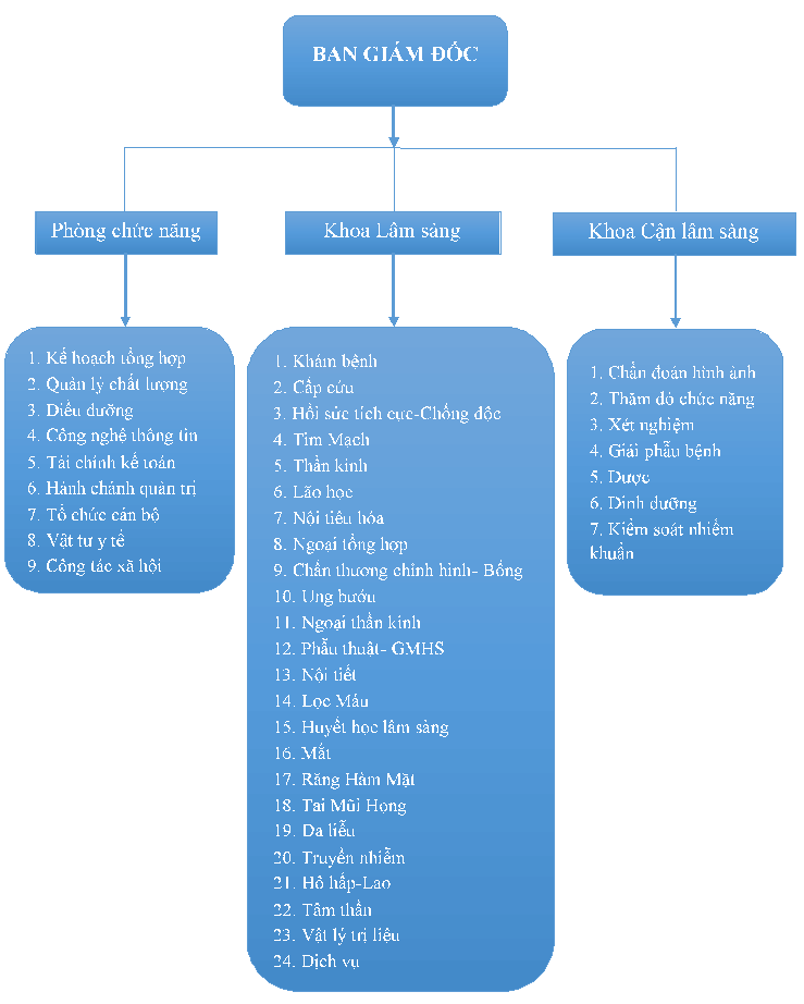 hệ sinh thái khoẻ đẹp