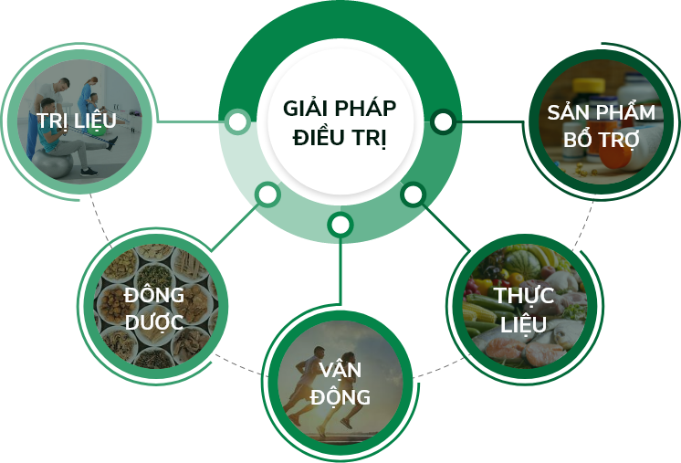 hệ sinh thái khoẻ đẹp