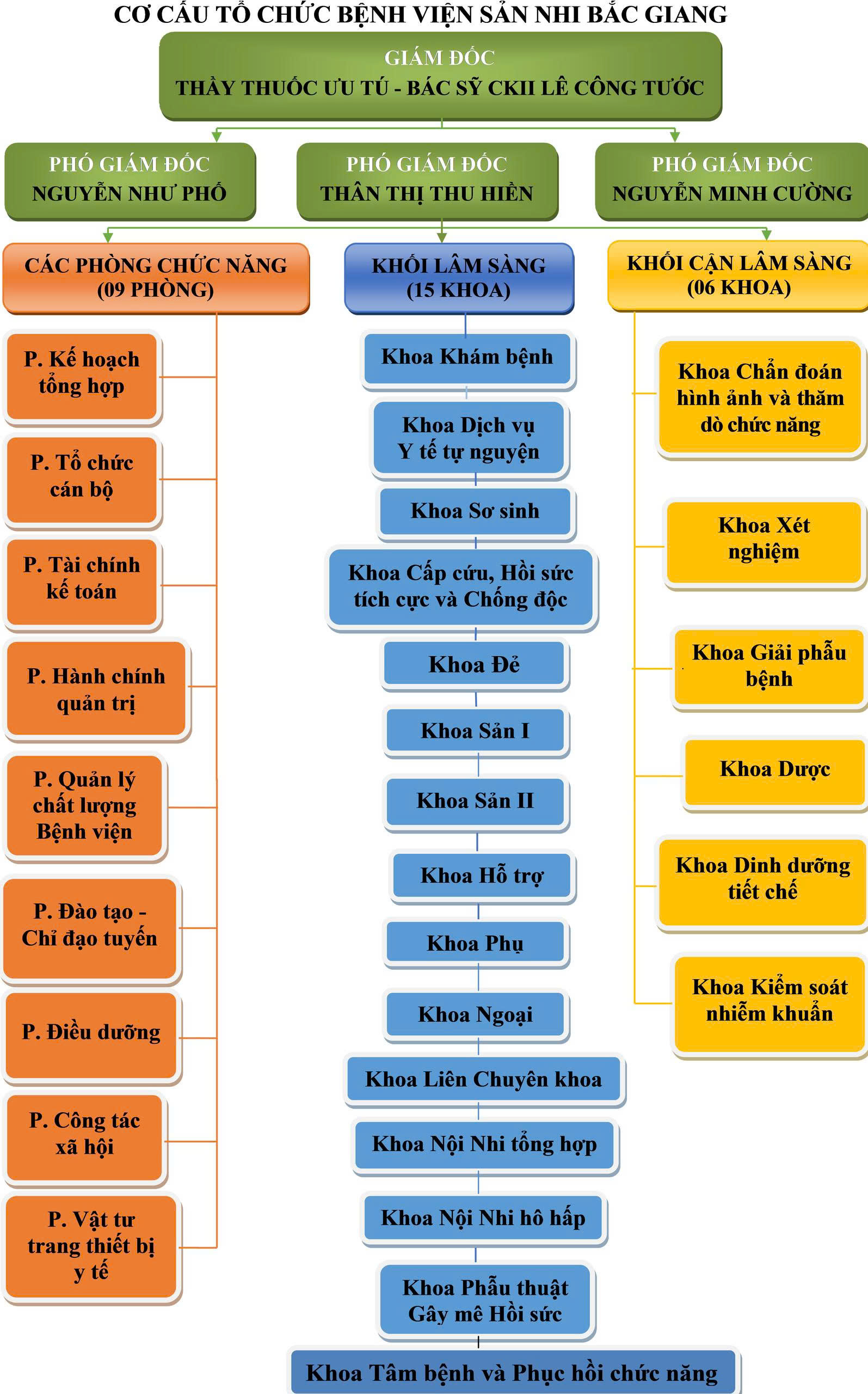 hệ sinh thái khỏe đẹp