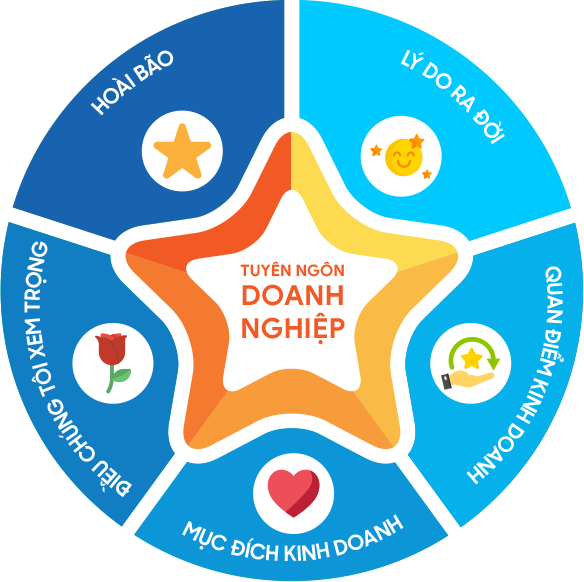 hệ sinh thái khỏe đẹp