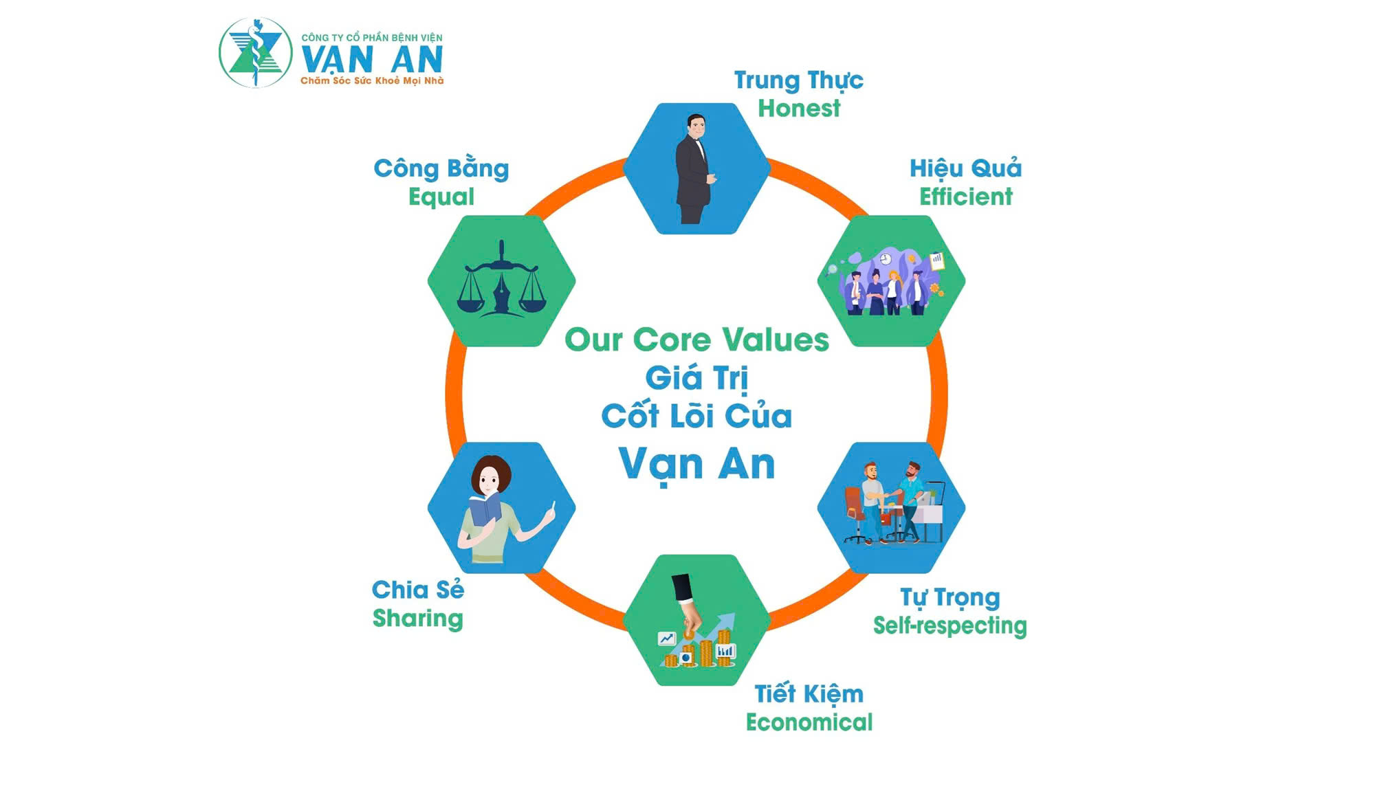 hệ sinh thái khỏe đẹp